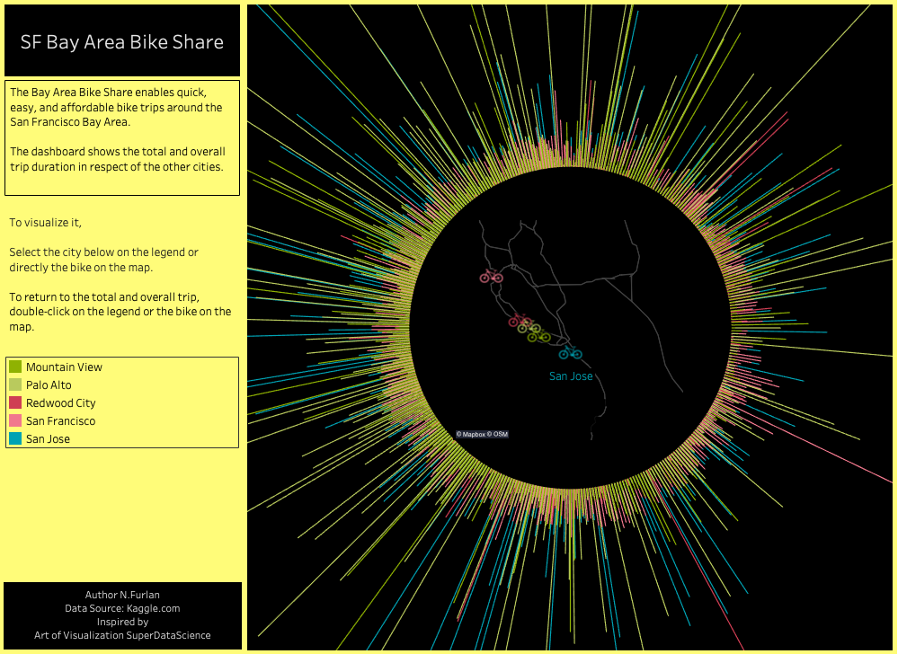 Tableau Dashboard: SF Bay Bike Share, Total and overall trip duration compared to the other cities.