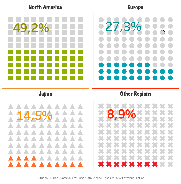 Dashboard Tableau: sales by Region - version in white.