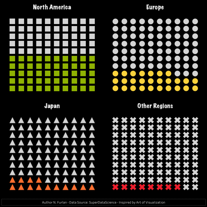 Dashboard Tableau: sales by Region - version in black.