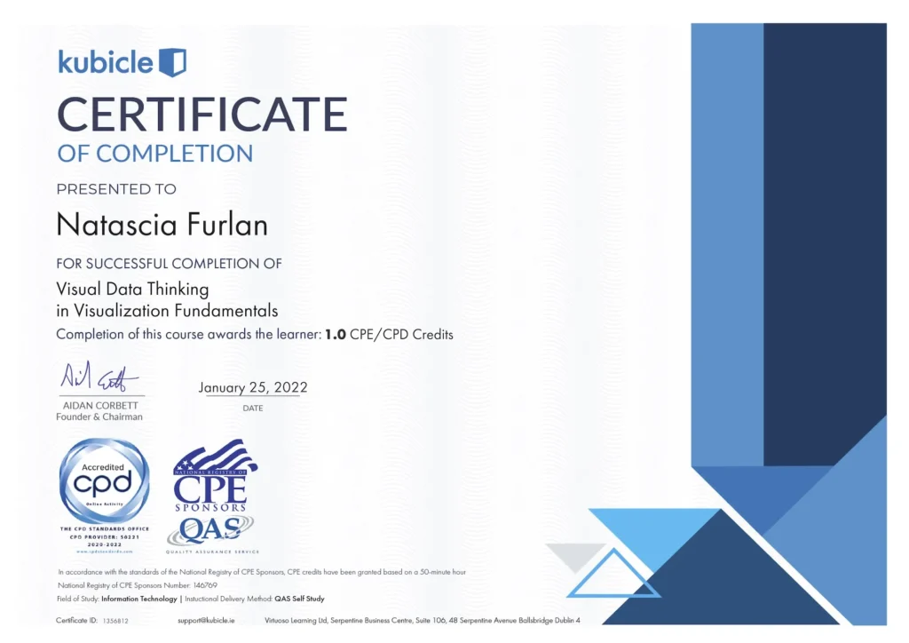 Kubicle certificate “Visual Data Thinking in Visualisation Fundamentals” awarded to Natascia Furlan, covering foundational skills in data visualisation and analytical thinking.
